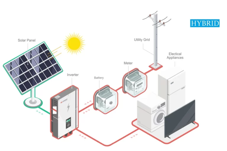 Hybrid solar panels station | Solaron