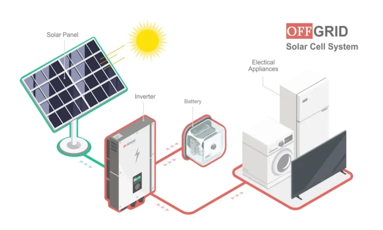 Off-grid solar system | arevayin kayan | Solaron